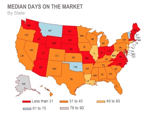 Median Days on Market Before the Home Sale