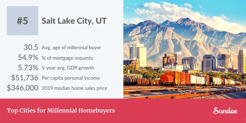 Salt Lake City millennial cities