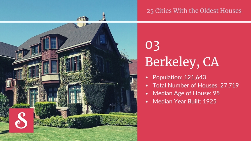 Berkeley oldest cities