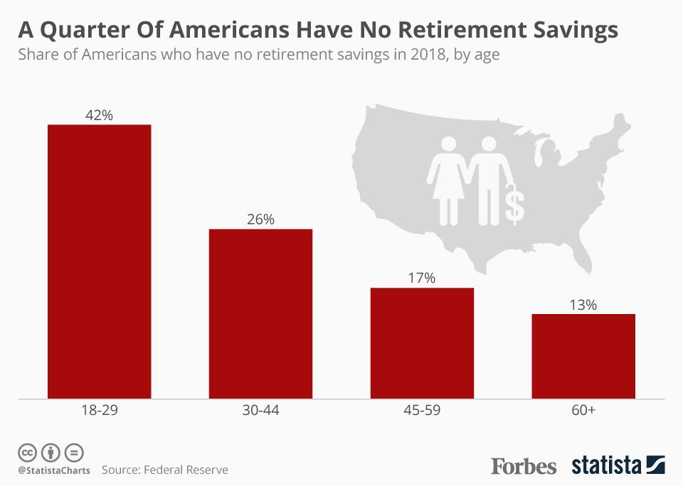 American Savings for Retirement
