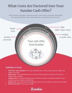 costs in a sundae offer