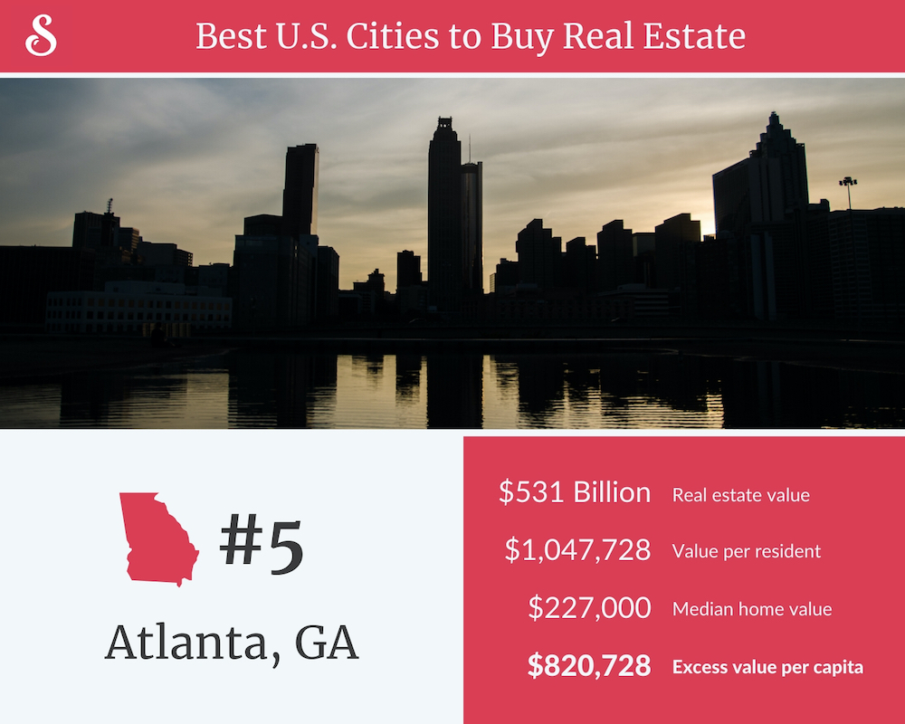 Best Cities to Buy Real Estate Atlanta