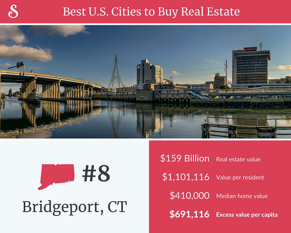 Best Cities to Buy Real Estate Bridgeport