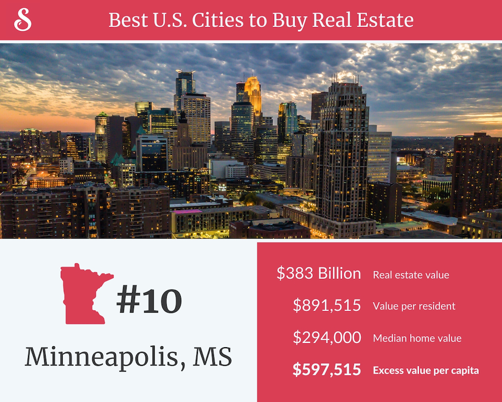 Best Cities to Buy Real Estate Minneapolis