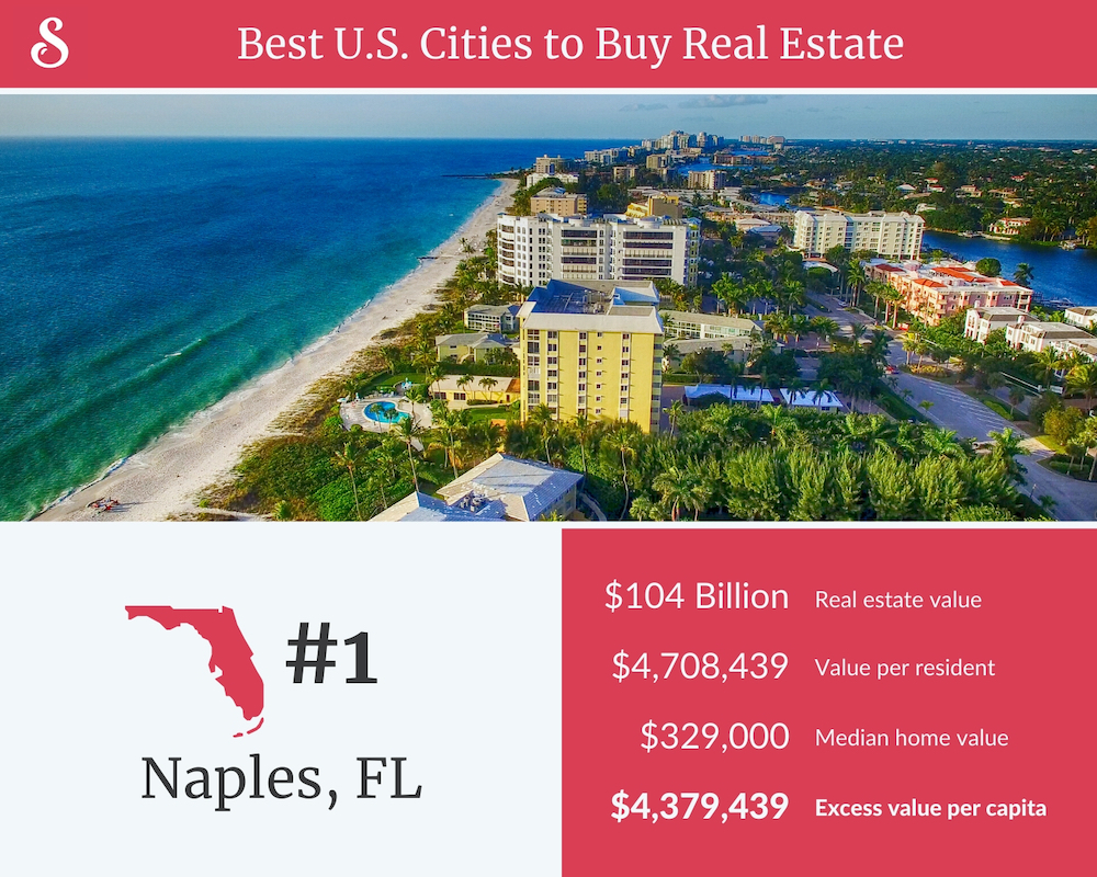 Best Cities to Buy Real Estate Naples