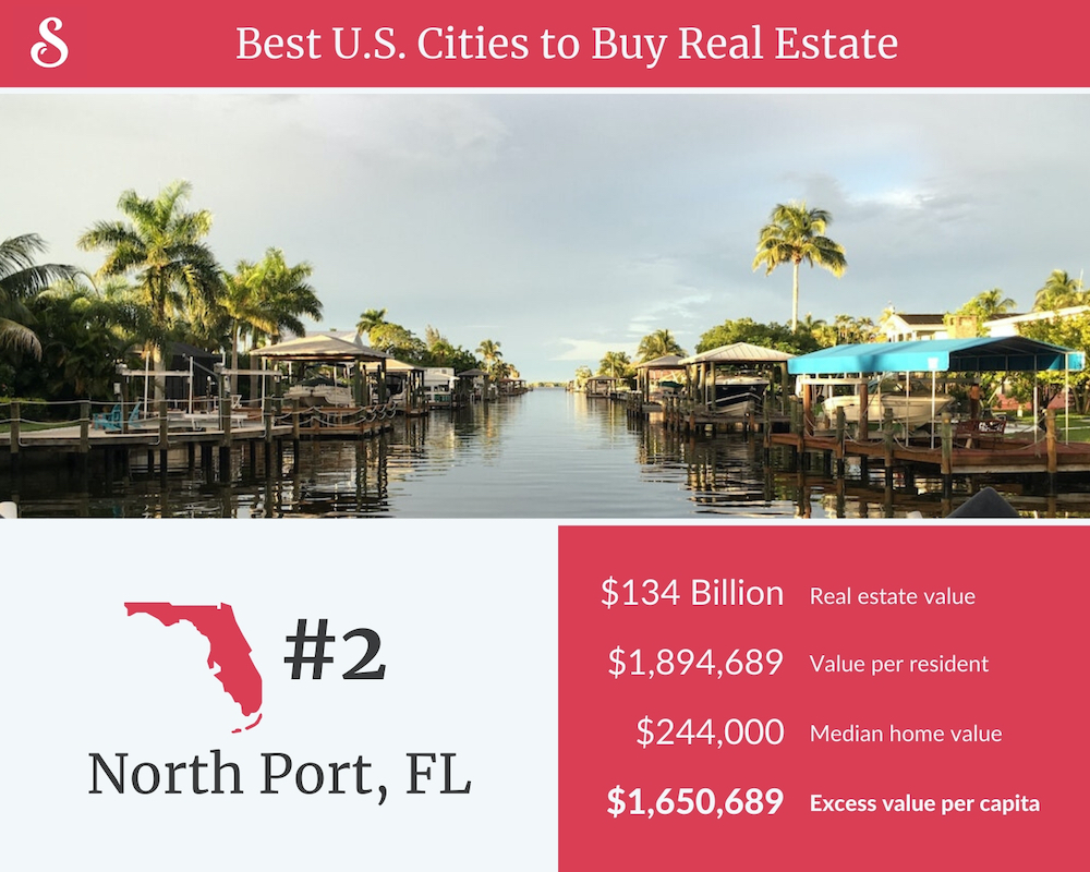 Best Cities to Buy Real Estate North Port