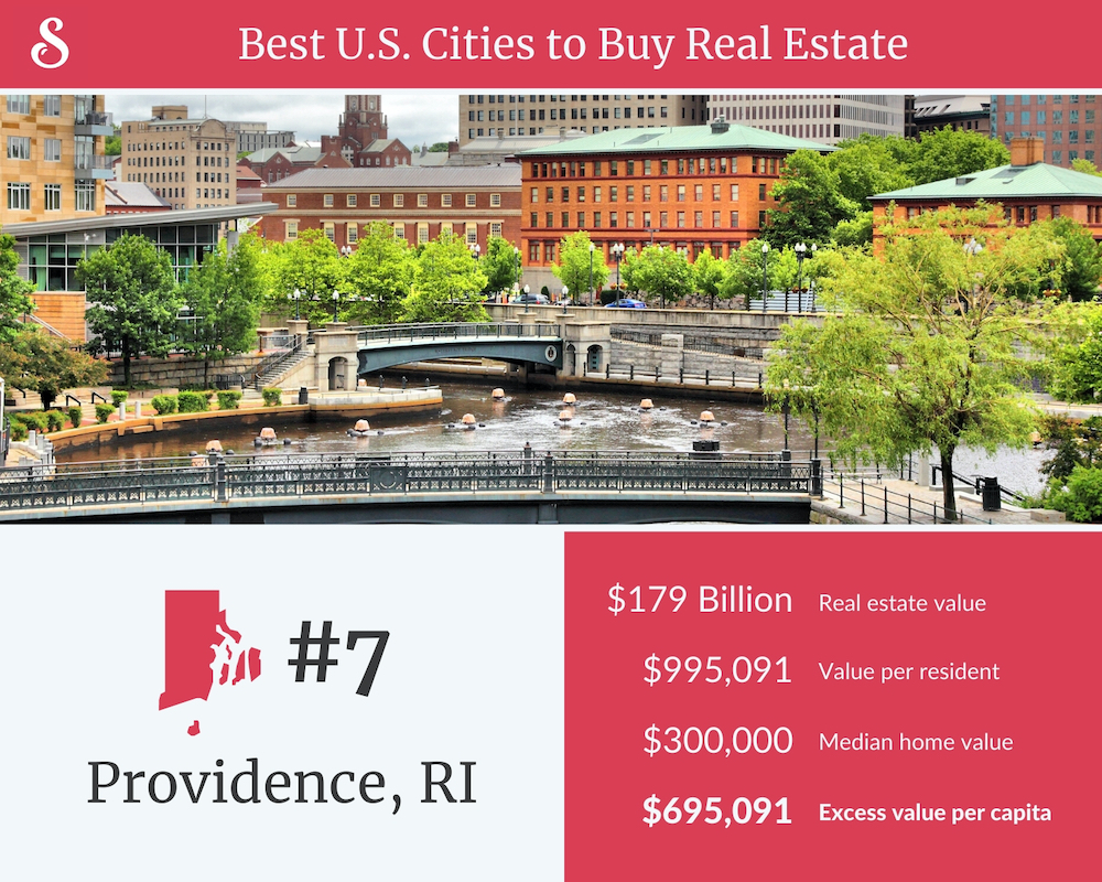 Best Cities to Buy Real Estate Providence