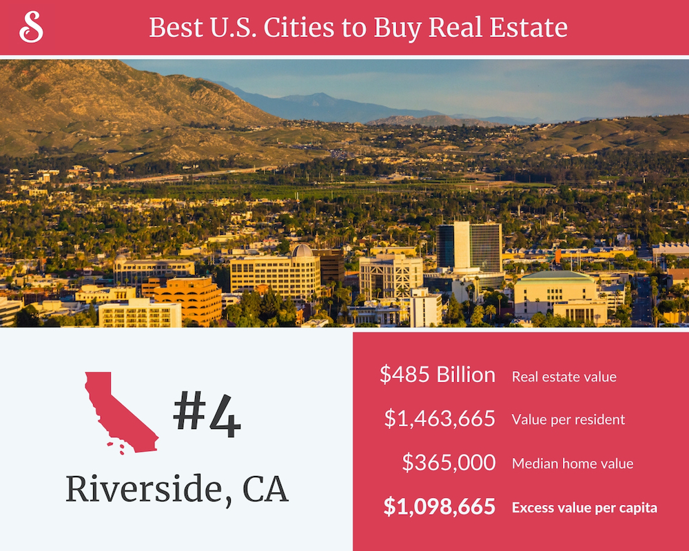 Best Cities to Buy Real Estate Riverside