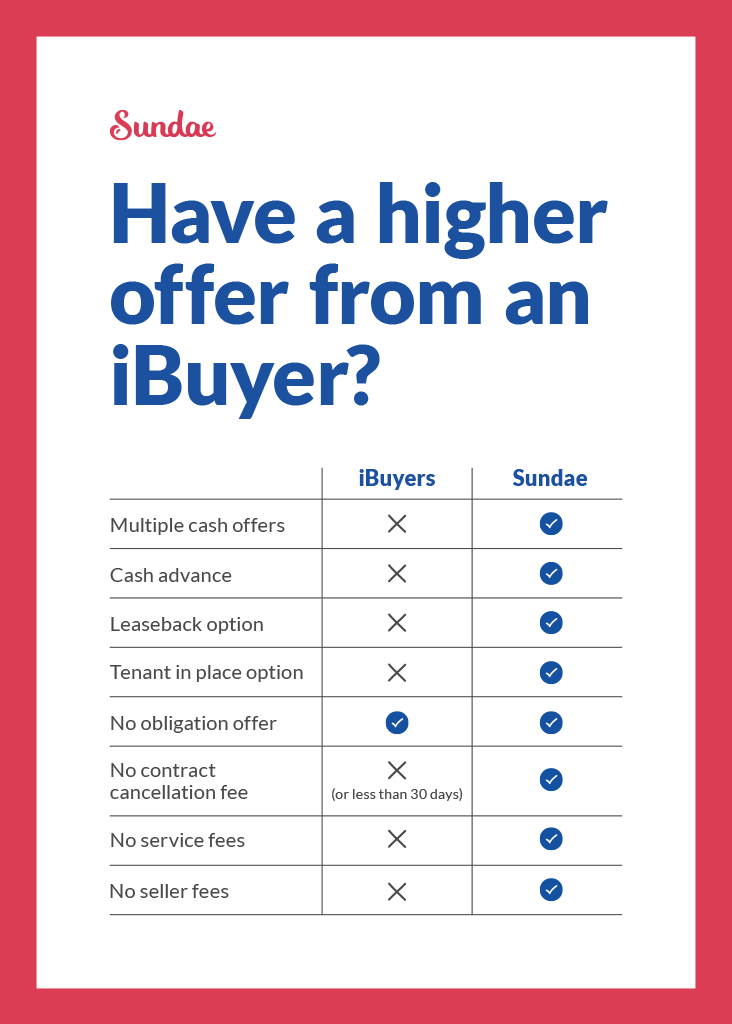Have a higher offer from an iBuyer?